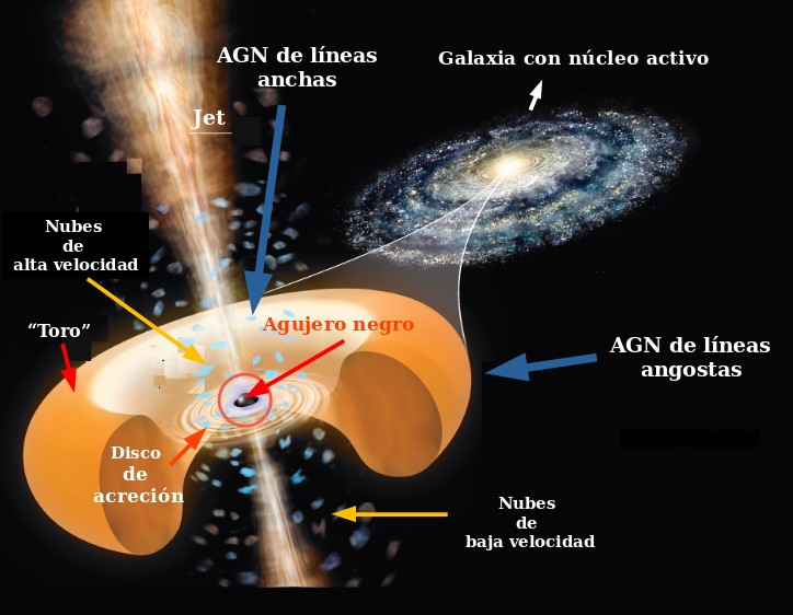 Galaxias con núcleos activos: una nueva mirada - OAC