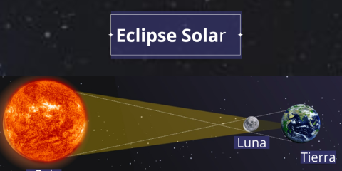 Llega un hermoso evento astronómico: eclipse solar anular