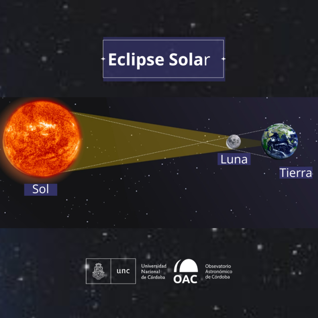 Llega un hermoso evento astronómico: eclipse solar anular