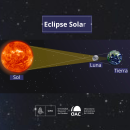 Descubriendo Eclipses Solares
