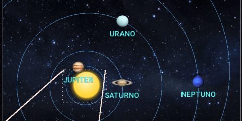 No están en fila, pero lo parecen: la explicación detrás de la “alineación planetaria”