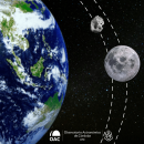 Un nuevo «satélite» temporal para la Tierra: el asteroide 2024 PT5