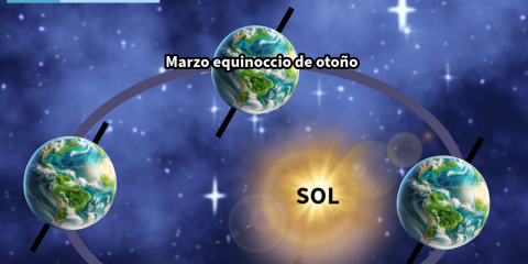 Solsticio de verano
