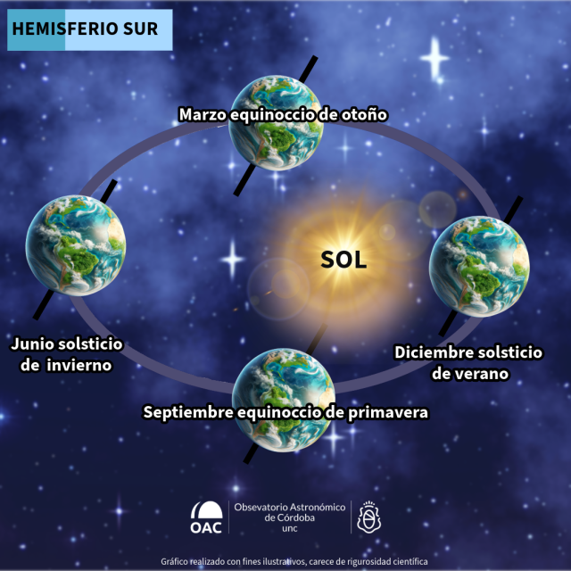 Solsticio de verano